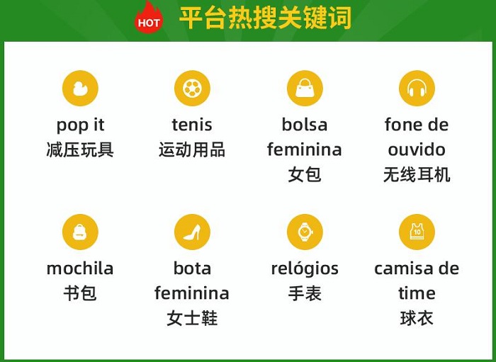 巴西消费者热搜关键词 巴西消费者热搜关键词