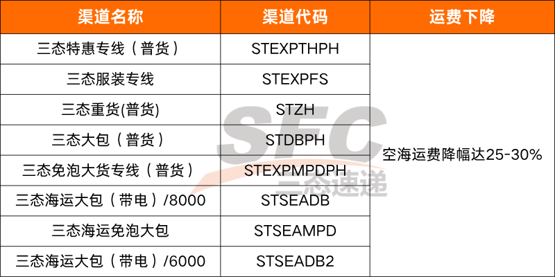 梦想国际美国专线运费下降