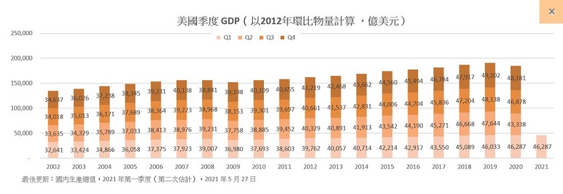 美国市场经济 美国市场经济