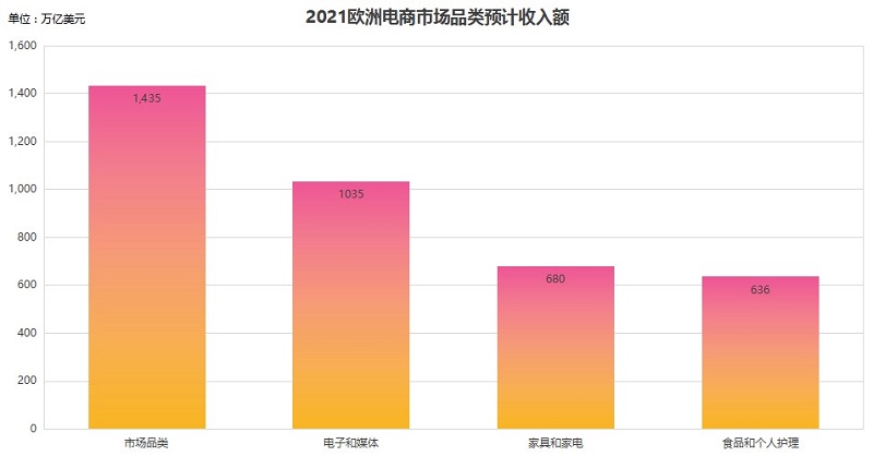 欧洲消费趋势分析 欧洲消费趋势分析