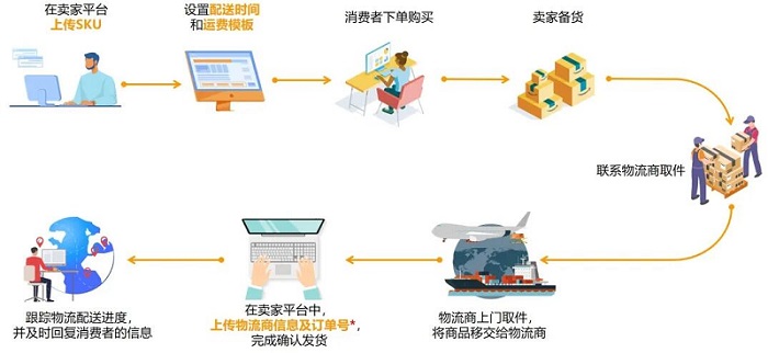 梦想国际亚马逊
