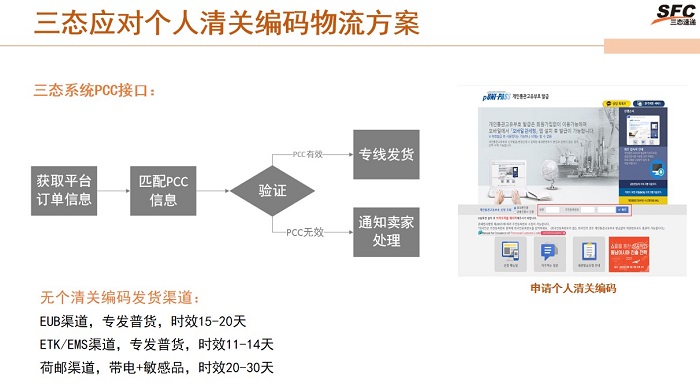 梦想国际应对韩国清关办法 梦想国际应对韩国清关办法