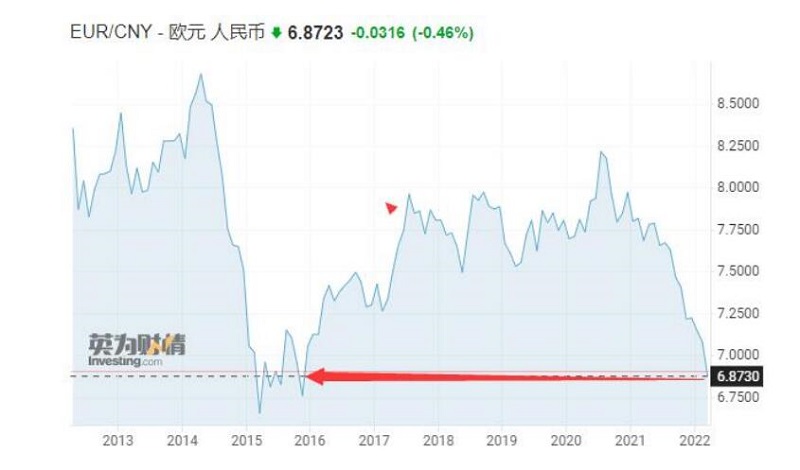 欧元汇率下跌 欧元汇率下跌