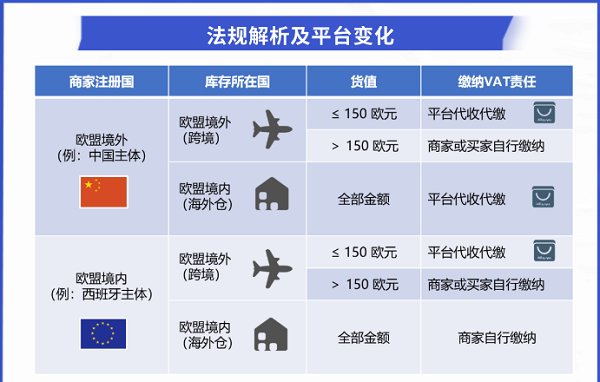 AliExpress平台政策 AliExpress平台政策