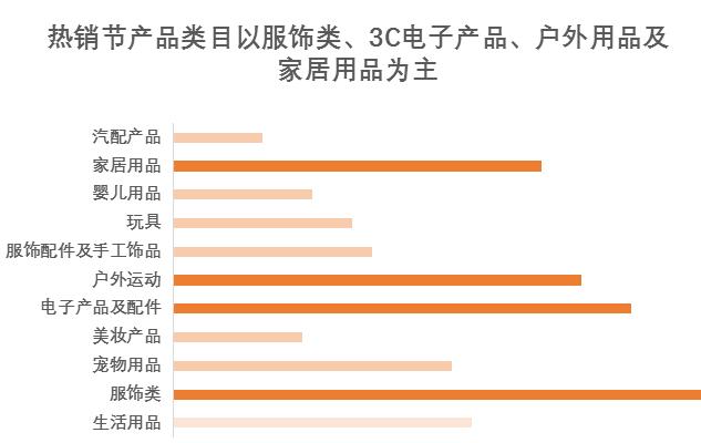 梦想国际