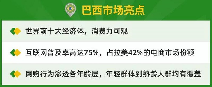 巴西电商市场数据 巴西电商市场数据