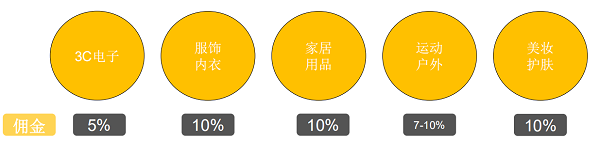 梦想国际