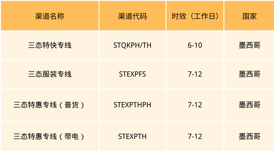 梦想国际亚马逊墨西哥小包专线服务